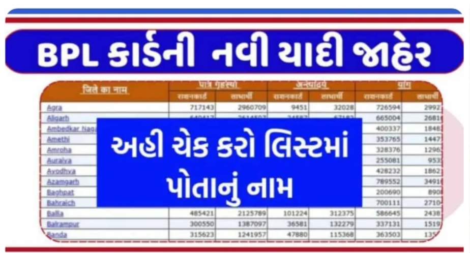 How to Download the BPL Card List in Gujarat 2025: A Step-by-Step Guide
